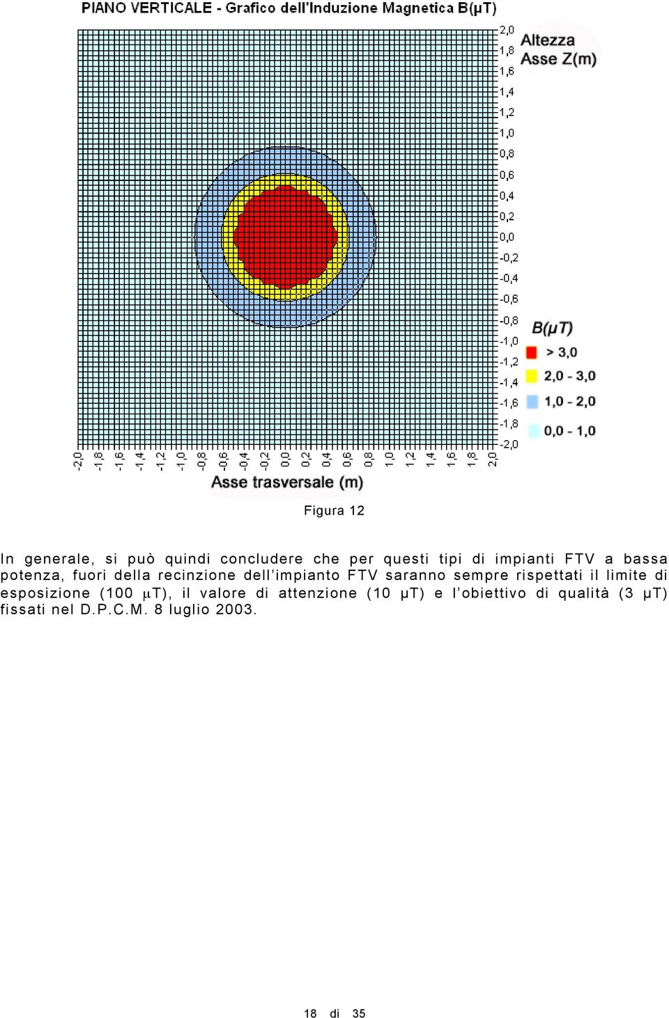 saranno sempre rispettati il limite di esposizione (100 T), il valore di