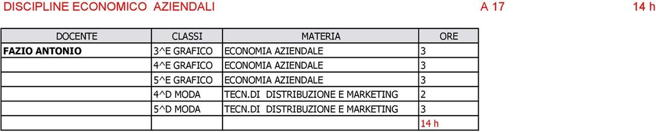 5^E GRAFICO ECONOMIA AZIENDALE 3 4^D MODA TECN.