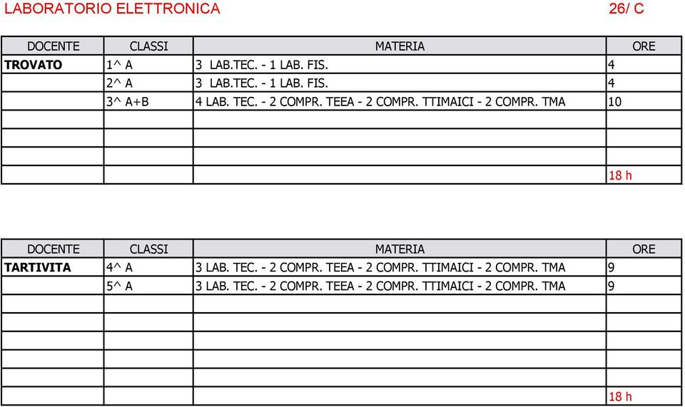 TTIMAICI - 2 COMPR. TMA 10 18 h TARTIVITA 4^ A 3 LAB. TEC. - 2 COMPR. TEEA - 2 COMPR.