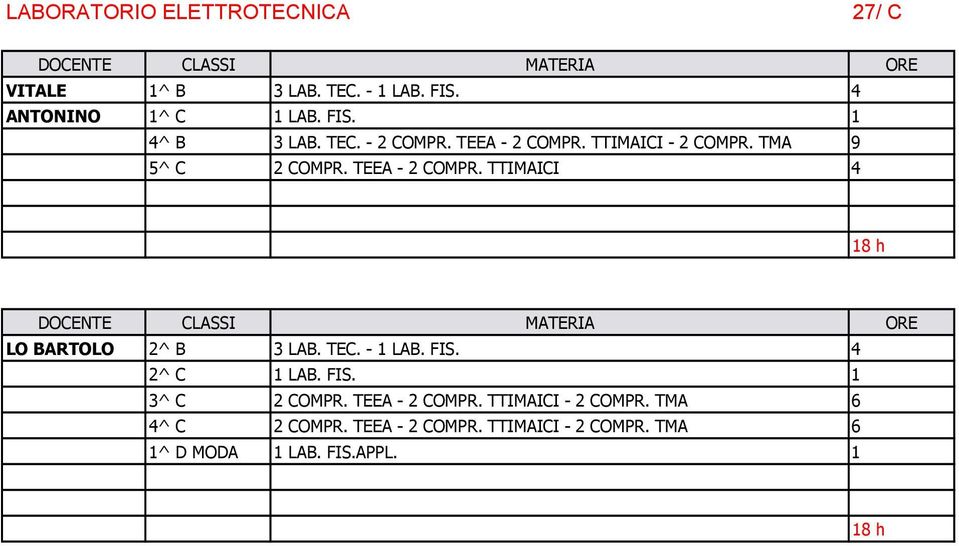 TEC. - 1 LAB. FIS. 4 2^ C 1 LAB. FIS. 1 3^ C 2 COMPR. TEEA - 2 COMPR. TTIMAICI - 2 COMPR.