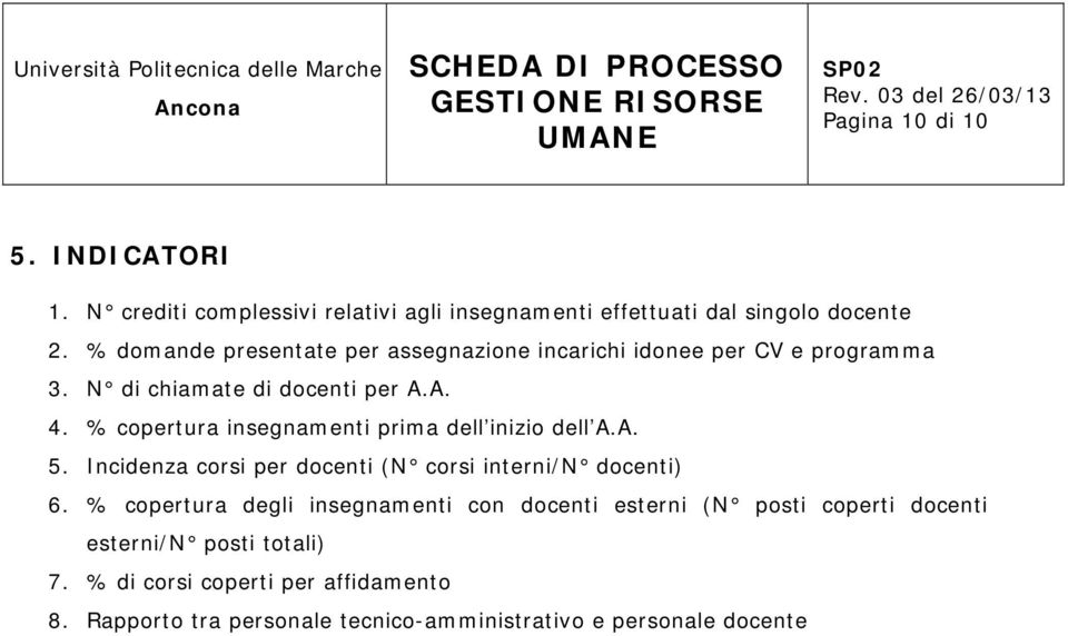 % copertura insegnamenti prima dell inizio dell A.A. 5. Incidenza corsi per docenti (N corsi interni/n docenti) 6.