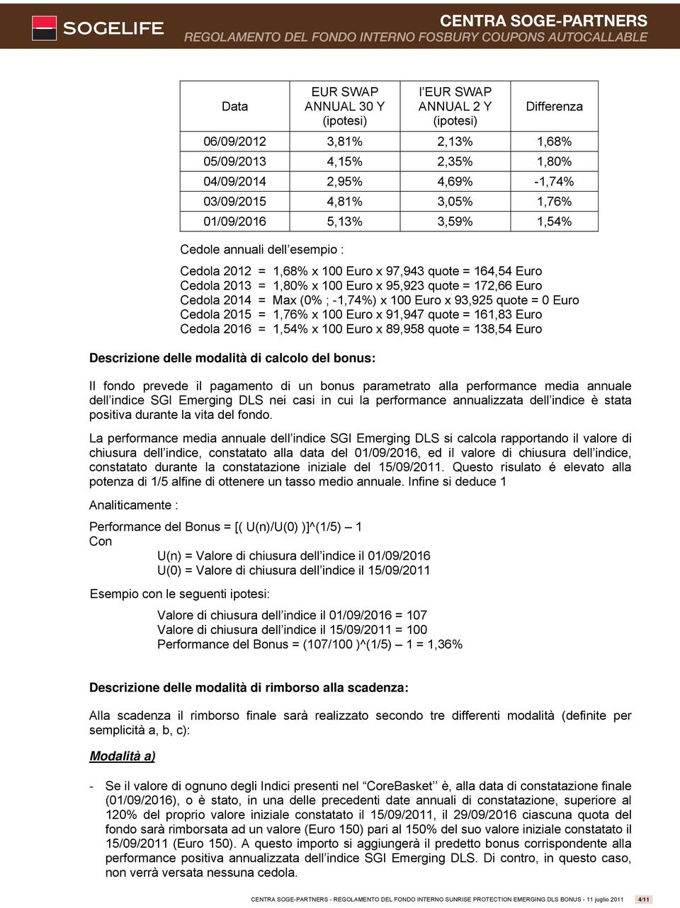 (0% ; -1,74%) x 100 Euro x 93,925 quote = 0 Euro Cedola 2015 = 1,76% x 100 Euro x 91,947 quote = 161,83 Euro Cedola 2016 = 1,54% x 100 Euro x 89,958 quote = 138,54 Euro Descrizione delle modalità di