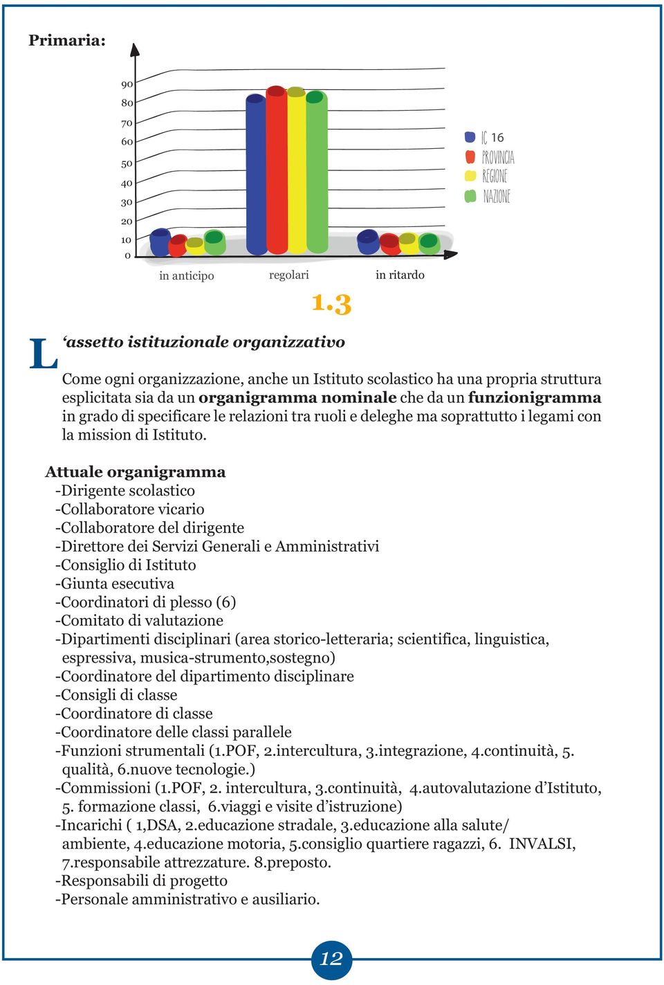 in grado di specificare le relazioni tra ruoli e deleghe ma soprattutto i legami con la mission di Istituto.