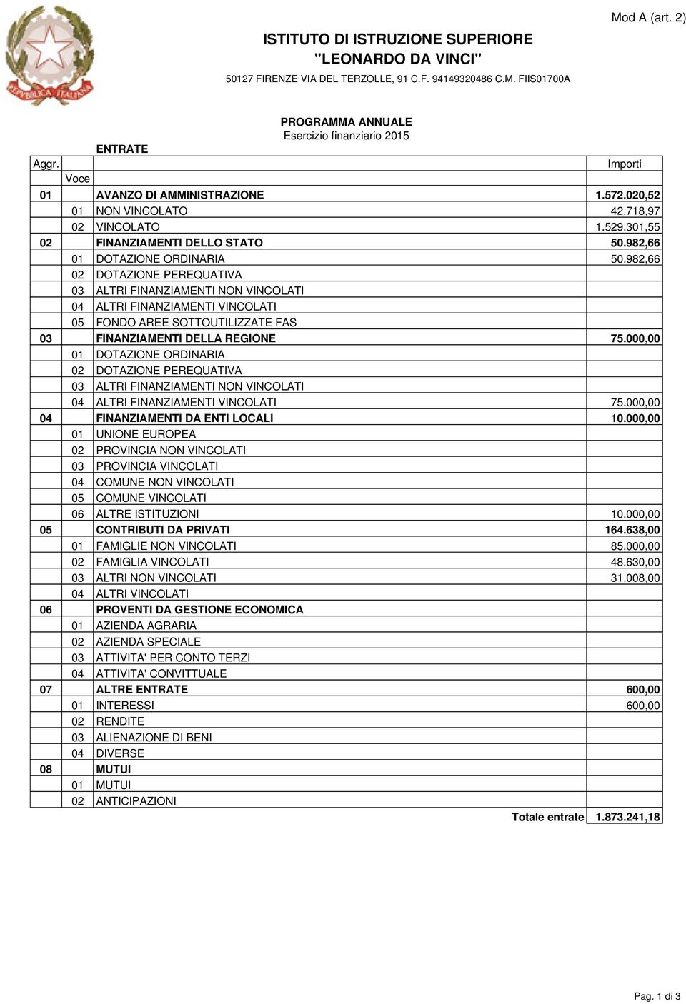 982,66 02 DOTAZIONE PEREQUATIVA 03 ALTRI FINANZIAMENTI NON VINCOLATI 04 ALTRI FINANZIAMENTI VINCOLATI 05 FONDO AREE SOTTOUTILIZZATE FAS 03 FINANZIAMENTI DELLA REGIONE 75.