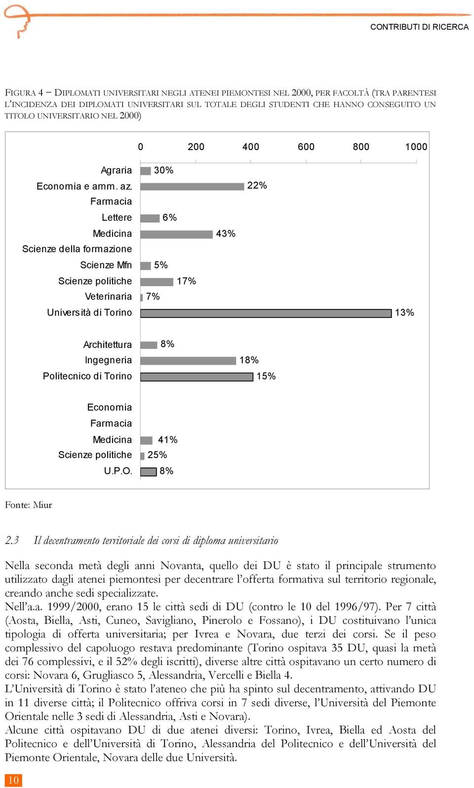 Farmacia Lettere Medicina Scienze della formazione Scienze Mfn Scienze politiche Veterinaria Università di Torino 30% 6% 5% 17% 7% 43% 22% 13% Architettura Ingegneria Politecnico di Torino 8% 18% 15%