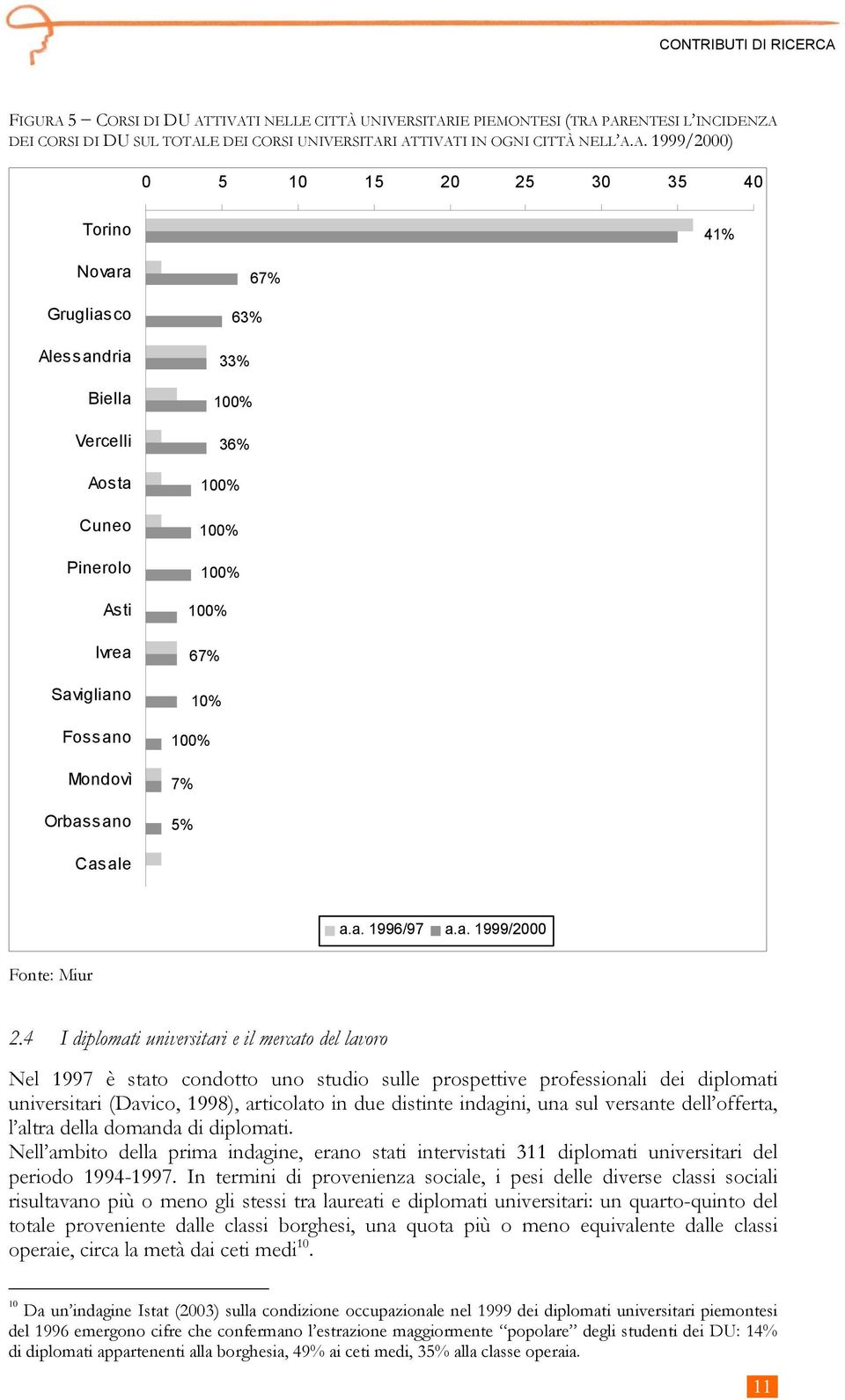 TIVATI NELLE CITTÀ UNIVERSITARIE PIEMONTESI (TRA PARENTESI L INCIDENZA DEI CORSI DI DU SUL TOTALE DEI CORSI UNIVERSITARI ATTIVATI IN OGNI CITTÀ NELL A.A. 1999/2000) 0 5 10 15 20 25 30 35 40 Torino