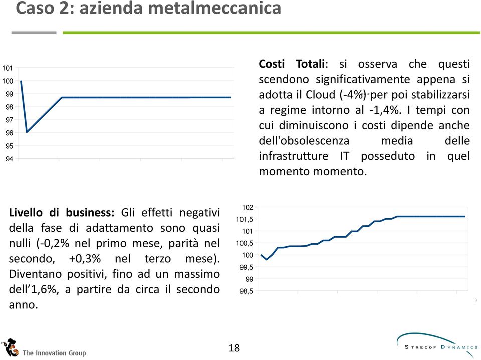 I tempi con 97 cui diminuiscono i costi dipende anche 96 dell'obsolescenza media delle 95 94 infrastrutture IT posseduto in quel 30/12/1899 06/01/1900 13/01/1900 20/01/1900 27/01/1900