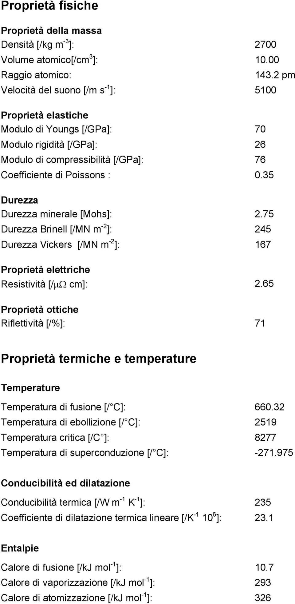 35 Durezza Durezza minerale [Mohs]: 2.75 Durezza Brinell [/MN m -2 ]: 245 Durezza Vickers [/MN m -2 ]: 167 Proprietà elettriche Resistività [/µω cm]: 2.