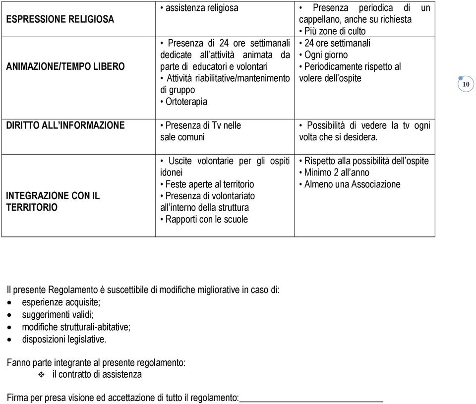 INFORMAZIONE INTEGRAZIONE CON IL TERRITORIO Presenza di Tv nelle sale comuni Uscite volontarie per gli ospiti idonei Feste aperte al territorio Presenza di volontariato all interno della struttura