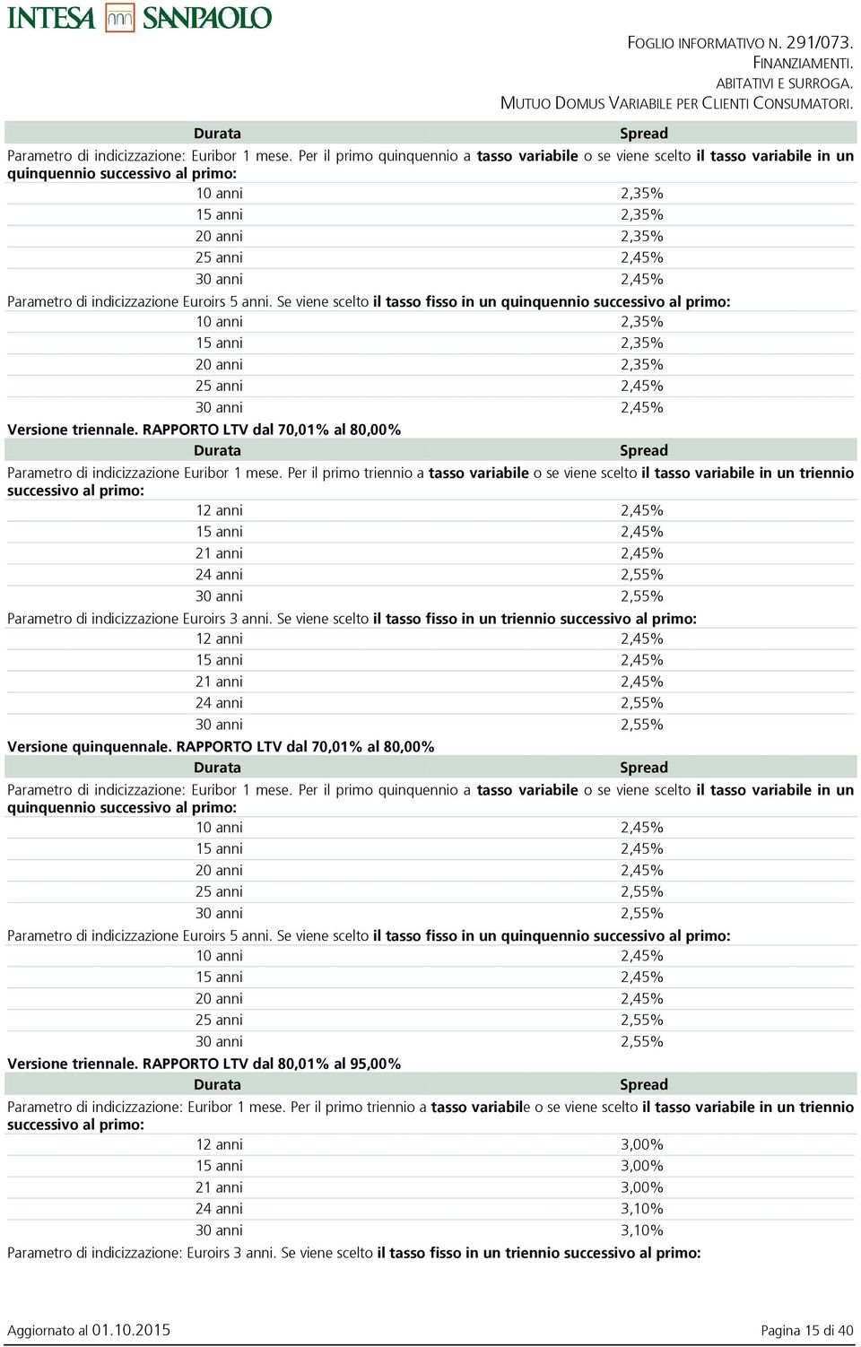 di indicizzazione Euroirs 5 anni. Se viene scelto il tasso fisso in un quinquennio successivo al primo: 10 anni 2,35% 15 anni 2,35% 20 anni 2,35% 25 anni 2,45% 30 anni 2,45% Versione triennale.