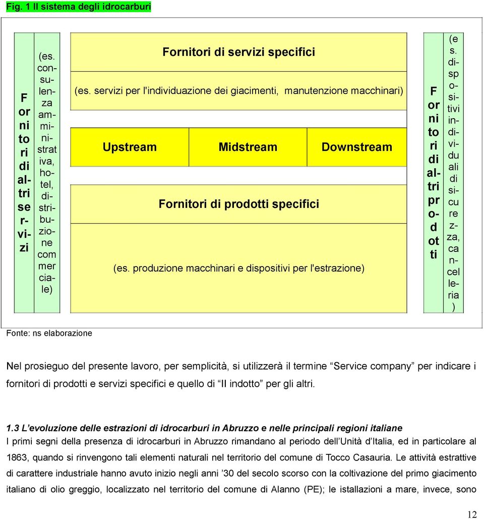 produzione macchinari e dispositivi per l'estrazione) F or ni to ri di altri pr o- d ot ti (e s.