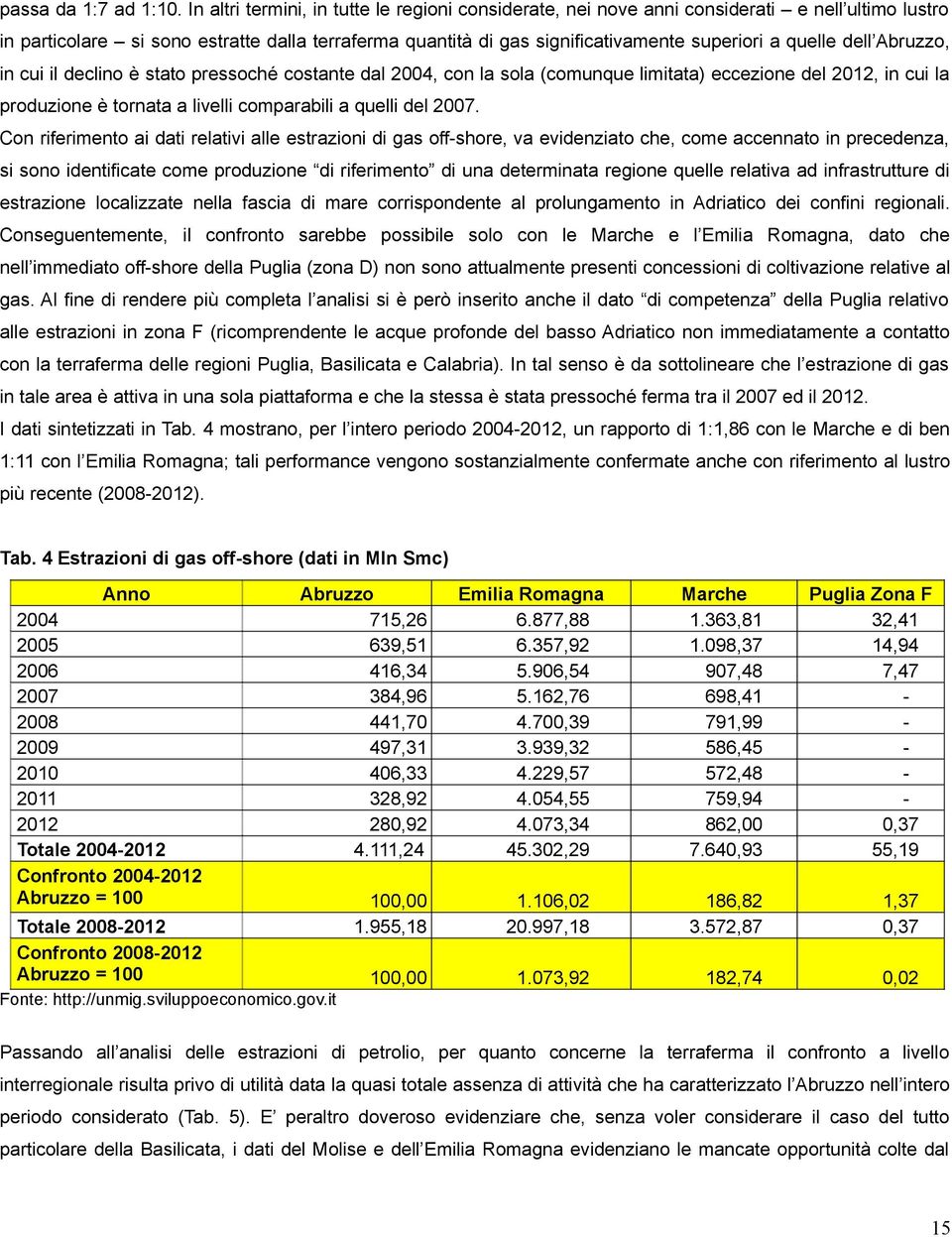 quelle dell Abruzzo, in cui il declino è stato pressoché costante dal 2004, con la sola (comunque limitata) eccezione del 2012, in cui la produzione è tornata a livelli comparabili a quelli del 2007.