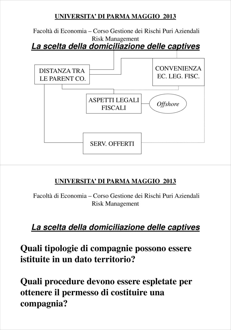 OFFERTI La scelta della domiciliazione delle captives Quali tipologie di compagnie possono