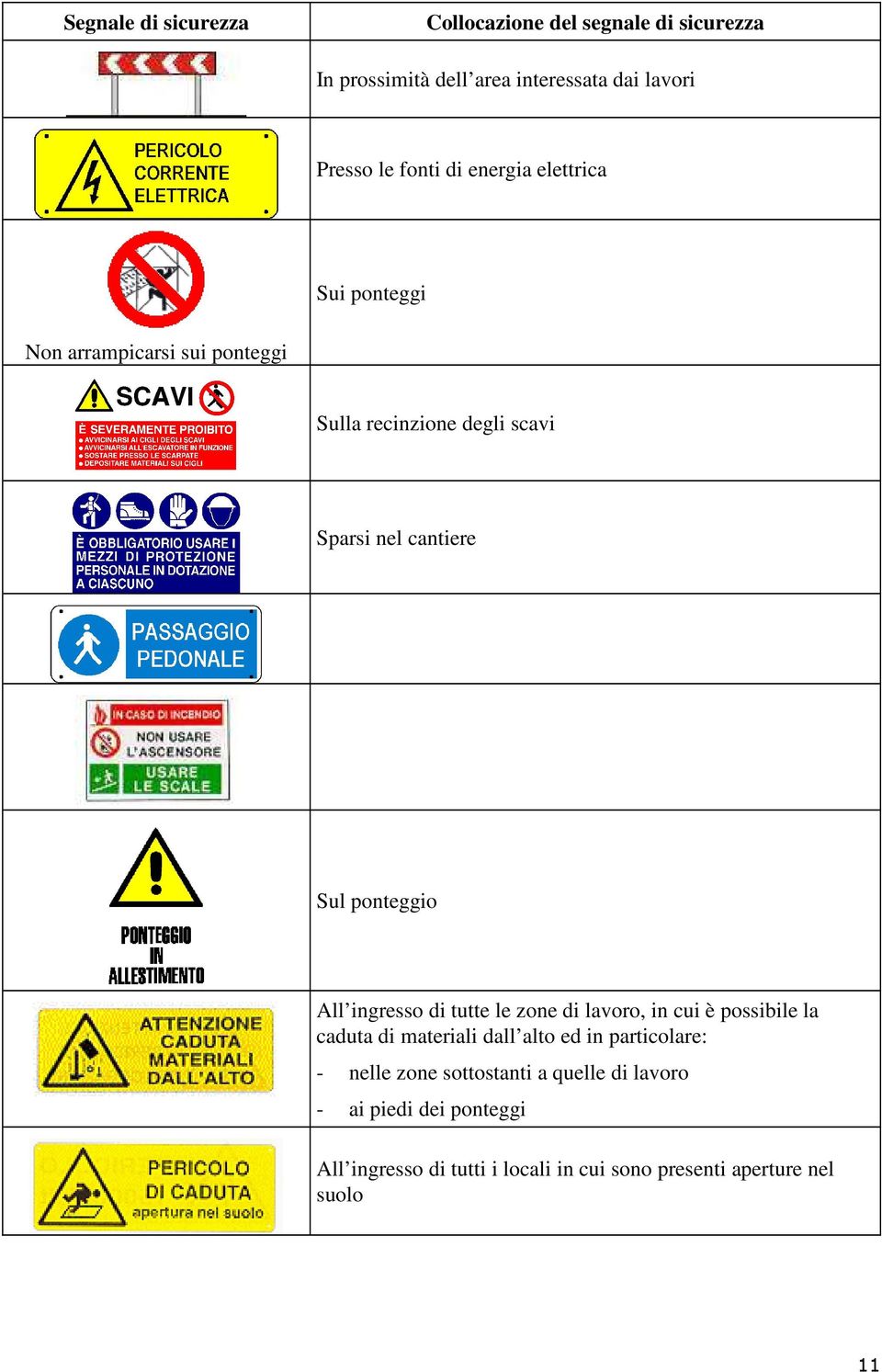 All ingresso di tutte le zone di lavoro, in cui è possibile la caduta di materiali dall alto ed in particolare: - nelle zone