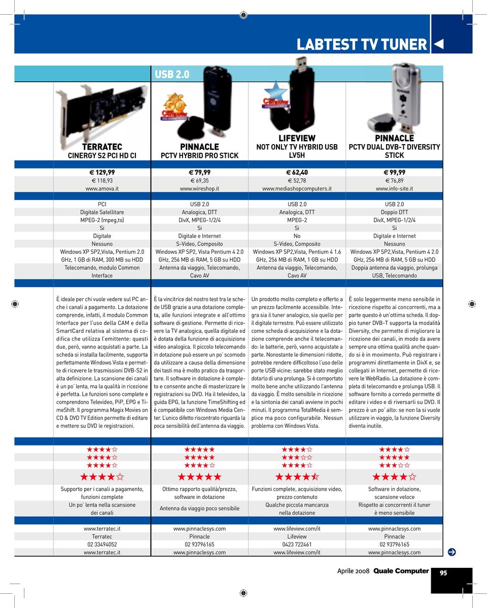 0 GHz, 1 GB di RAM, 300 MB su HDD Telecomando, modulo Common Interface e Internet Windows XP SP2, Vista Pentium 4 2.0 Antenna da viaggio, Telecomando, Cavo AV No Windows XP SP2,Vista, Pentium 4 1.