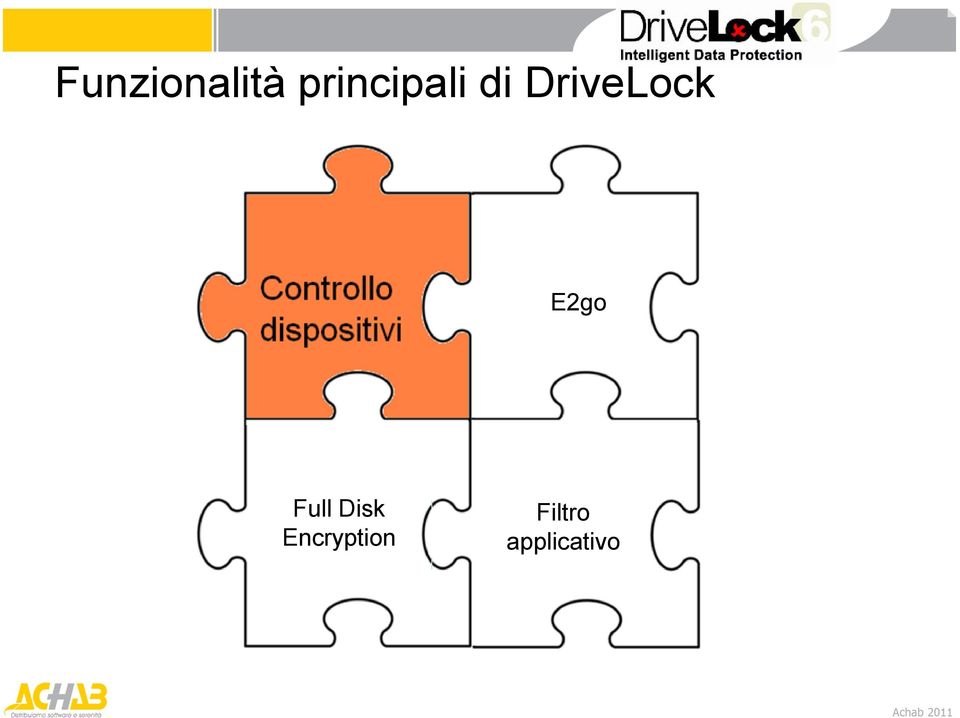 DriveLock E2go Full