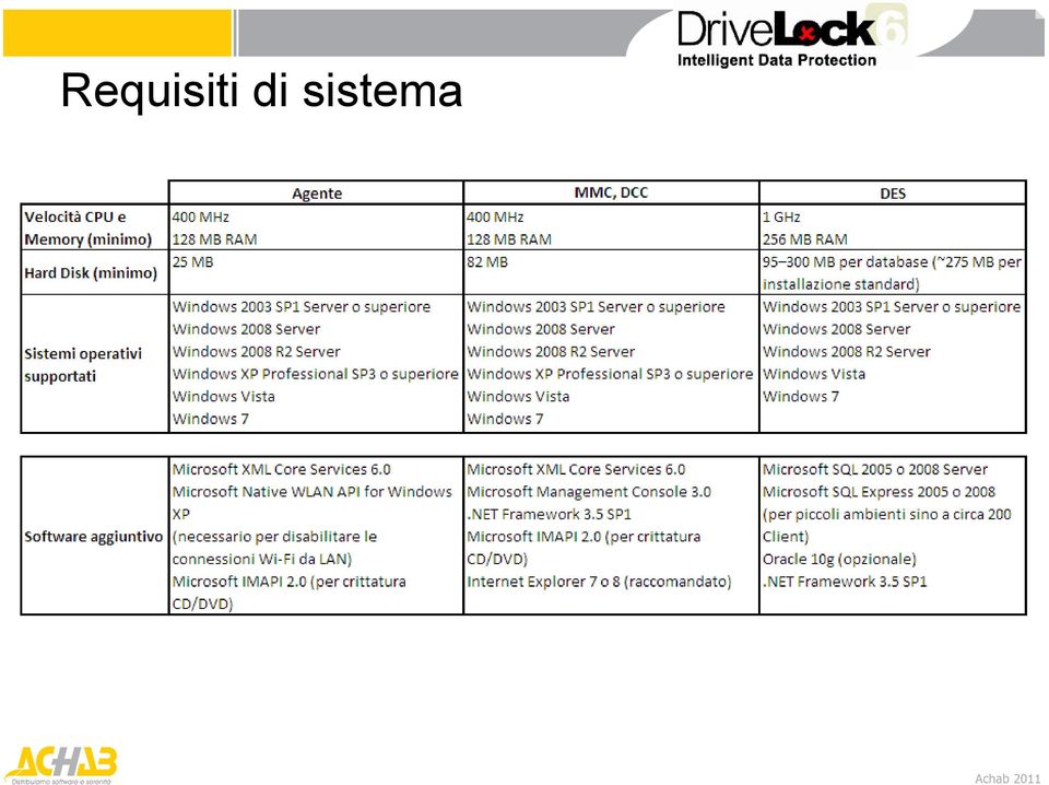 sistema