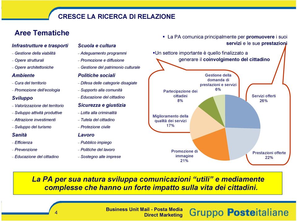 programmi Promozione e diffusione Gestione del patrimonio culturale Politiche sociali Difesa delle categorie disagiate Supporto alla comunità Educazione del cittadino Sicurezza e giustizia Lotta alla