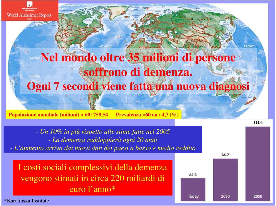 4,7 (%) - Un 10% in più rispetto alle stime fatte nel 2005 - La demenza raddoppierà ogni 20 anni - L aumento