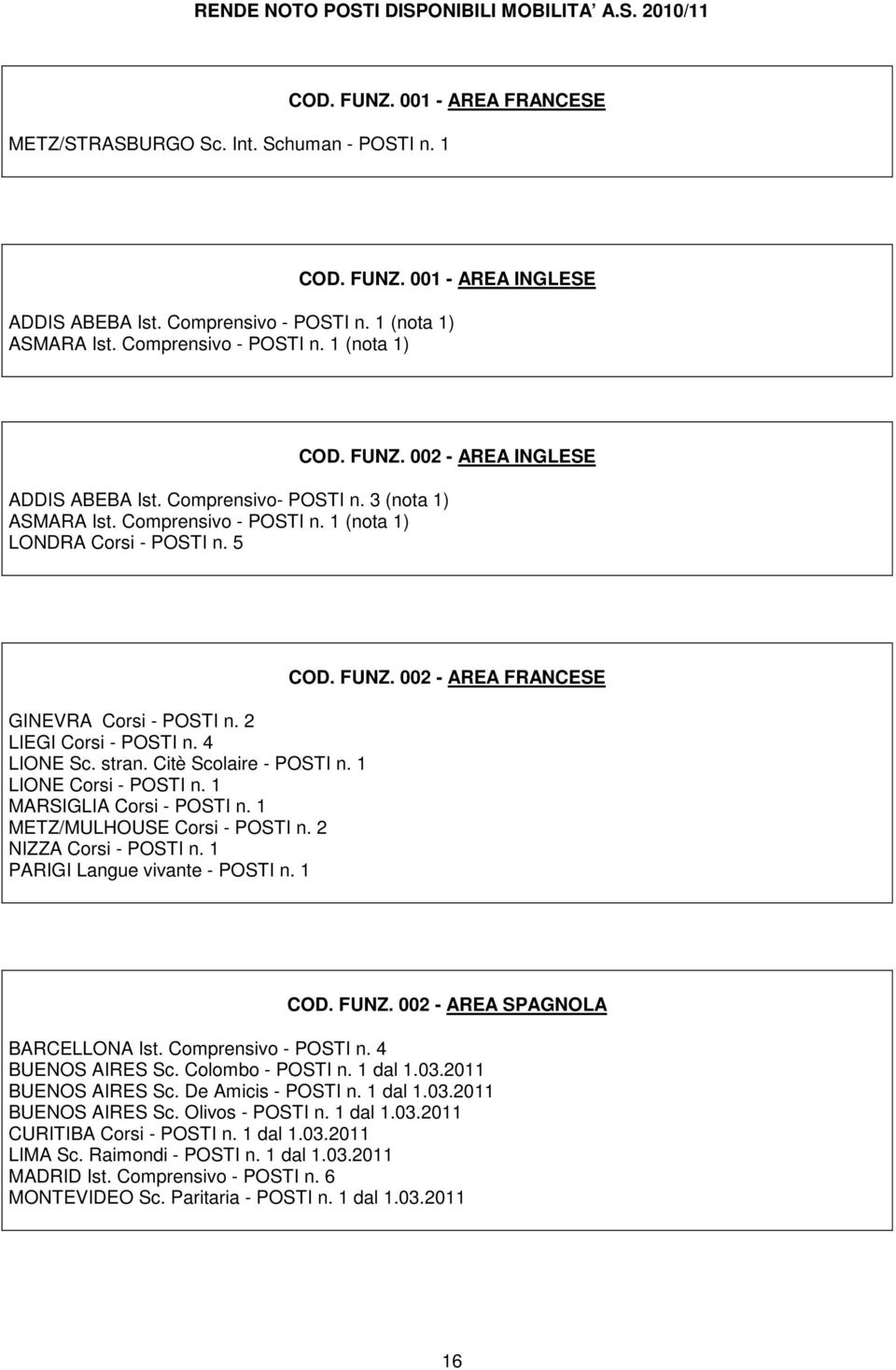 5 GINEVRA Corsi - POSTI n. 2 LIEGI Corsi - POSTI n. 4 LIONE Sc. stran. Citè Scolaire - POSTI n. 1 LIONE Corsi - POSTI n. 1 MARSIGLIA Corsi - POSTI n. 1 METZ/MULHOUSE Corsi - POSTI n.