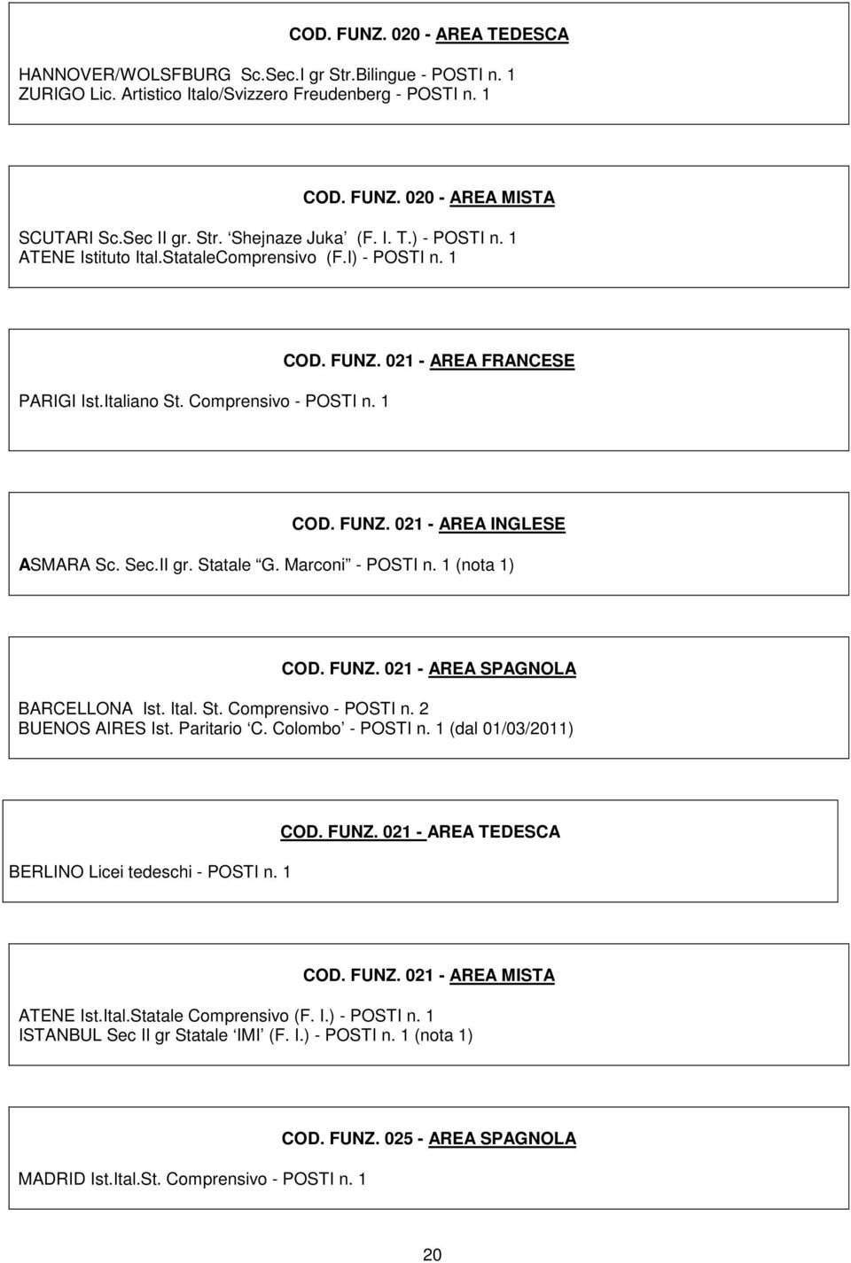 Sec.II gr. Statale G. Marconi - POSTI n. 1 (nota 1) COD. FUNZ. 021 - AREA SPAGNOLA BARCELLONA Ist. Ital. St. Comprensivo - POSTI n. 2 BUENOS AIRES Ist. Paritario C. Colombo - POSTI n.