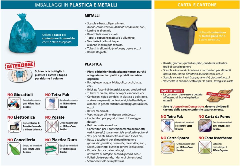 ..) Lattine in alluminio Barattoli di vernice vuoti Tappi o coperchi in acciaio o alluminio Vaschette in alluminio per alimenti (non troppo sporche) Tubetti in alluminio (maionese, creme, ecc.