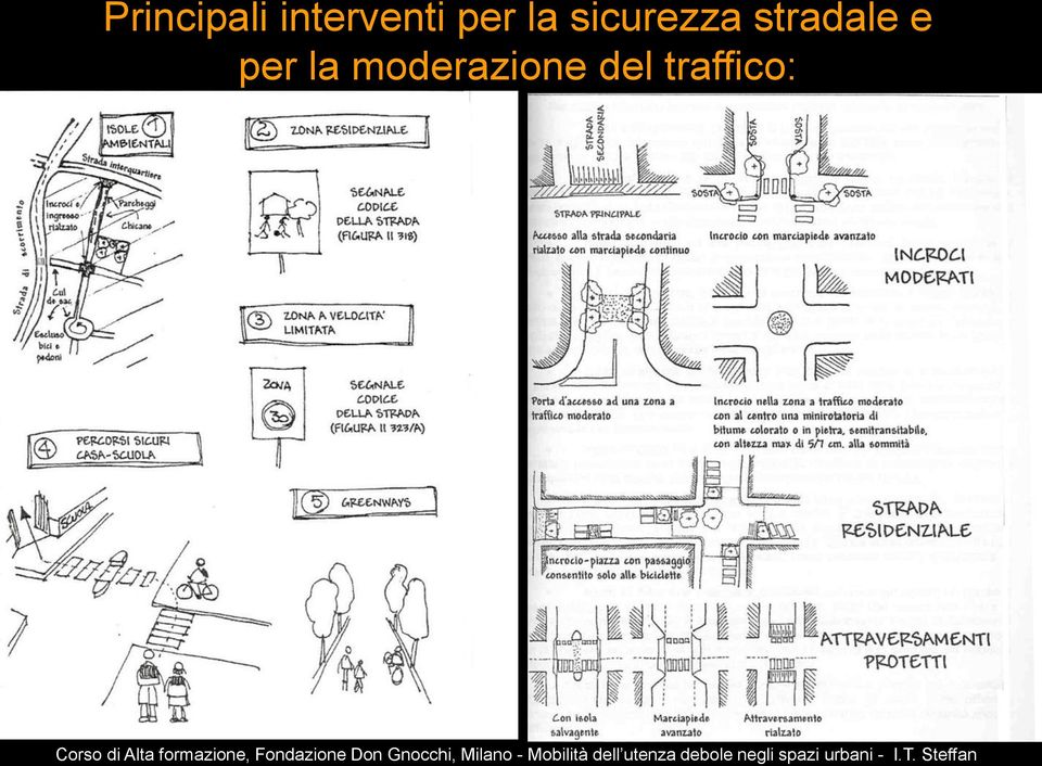 sicurezza stradale e