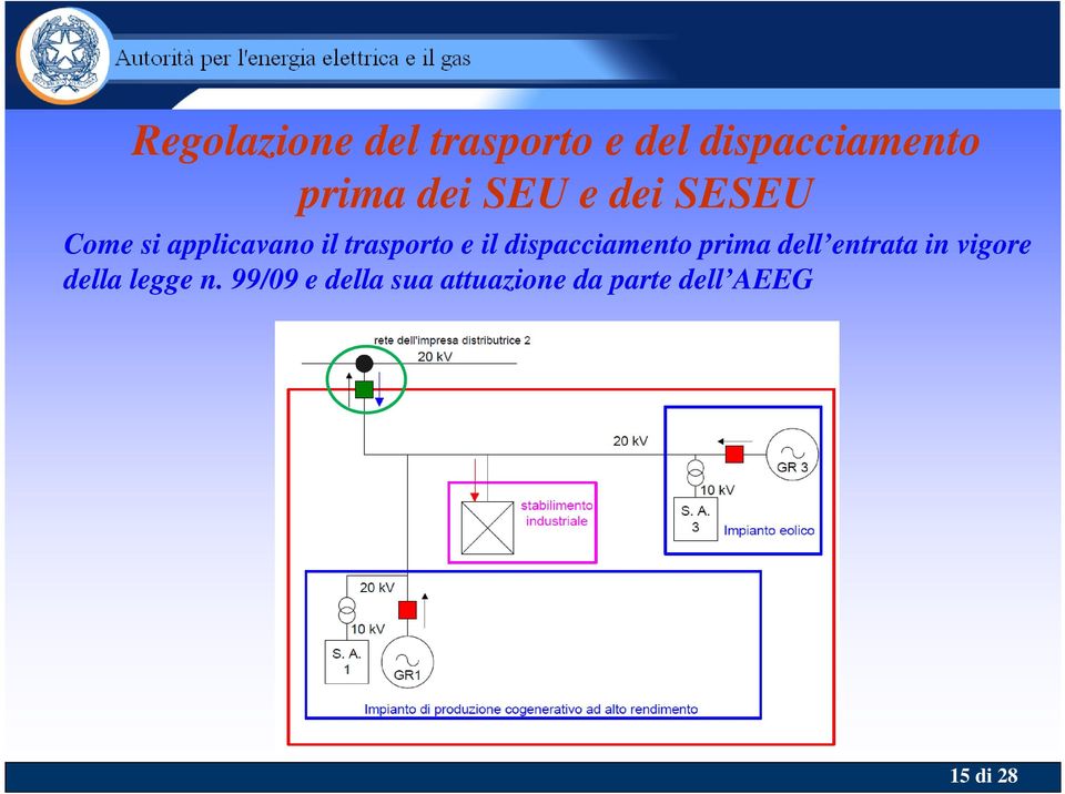 dispacciamento prima dell entrata in vigore della legge