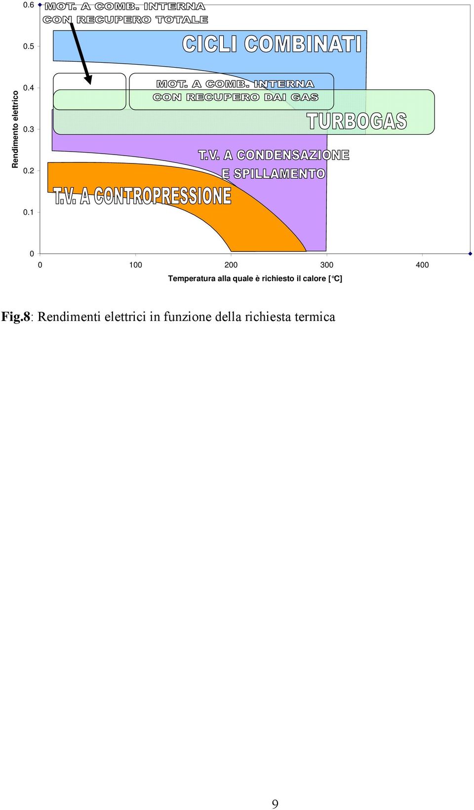 è richiesto il calore [ C] Fig.