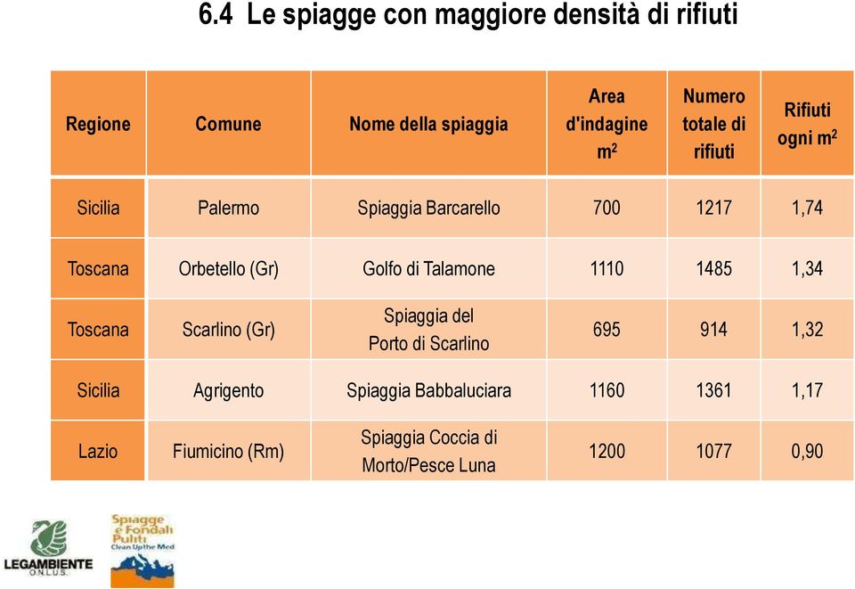 1,34 Toscana Scarlino (Gr) Spiaggia del Porto di Scarlino 695 914 1,32 Sicilia Agrigento