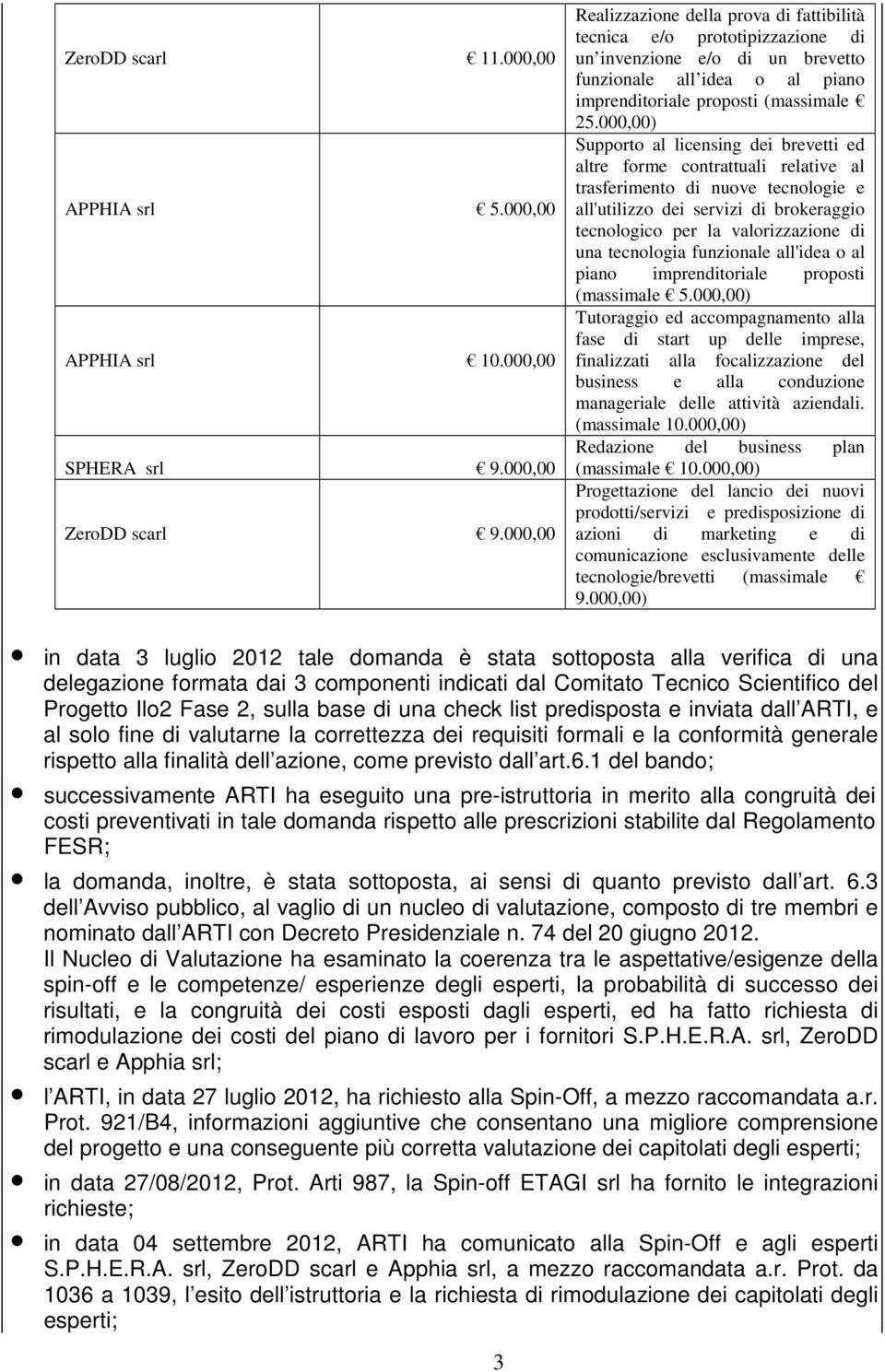 000,00) Supporto al licensing dei brevetti ed altre forme contrattuali relative al trasferimento di nuove tecnologie e all'utilizzo dei servizi di brokeraggio tecnologico per la valorizzazione di una