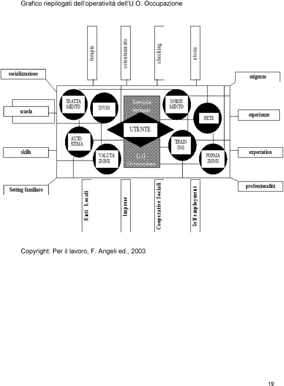 Occupazione Copyright: Per