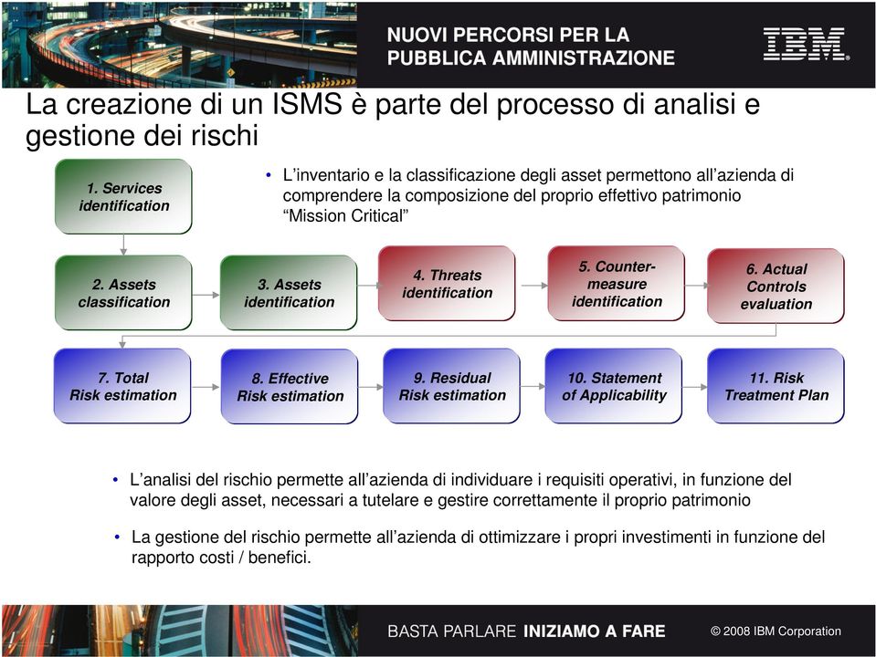 Assets classification 3. Assets identification 4. Threats identification 5. Countermeasure identification 6. Actual Controls evaluation 7. Total Risk estimation 8. Effective Risk estimation 9.