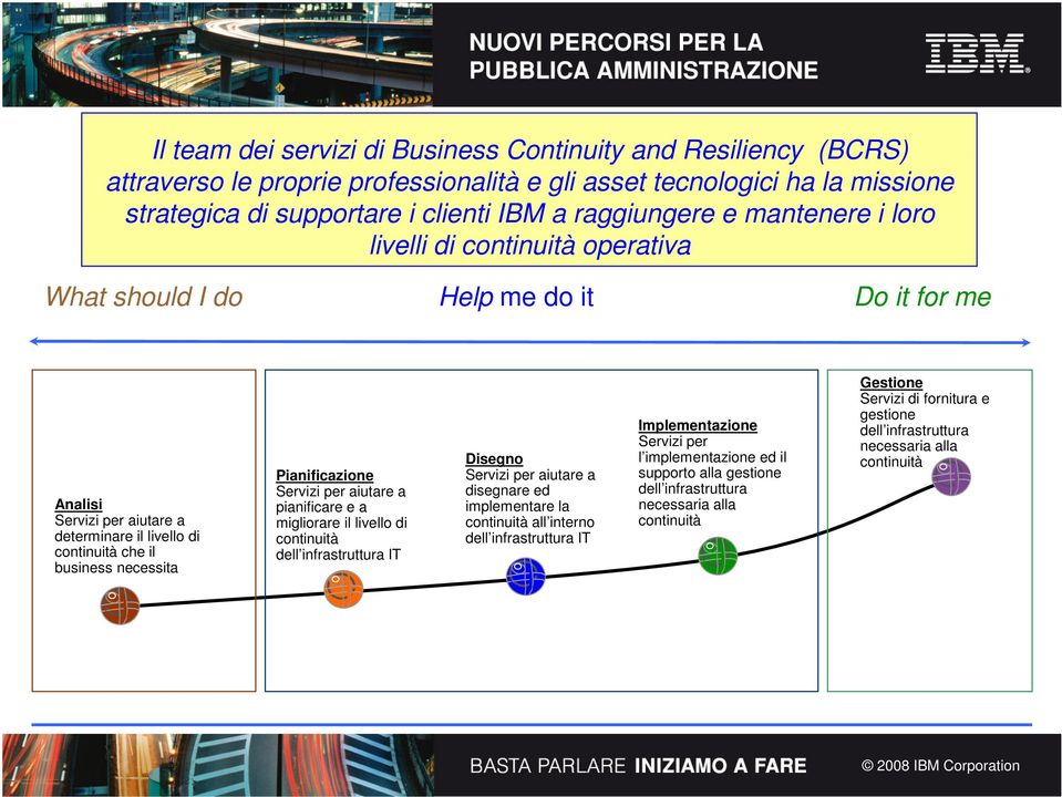 Pianificazione Servizi per aiutare a pianificare e a migliorare il livello di continuità dell infrastruttura IT Disegno Servizi per aiutare a disegnare ed implementare la continuità all interno dell