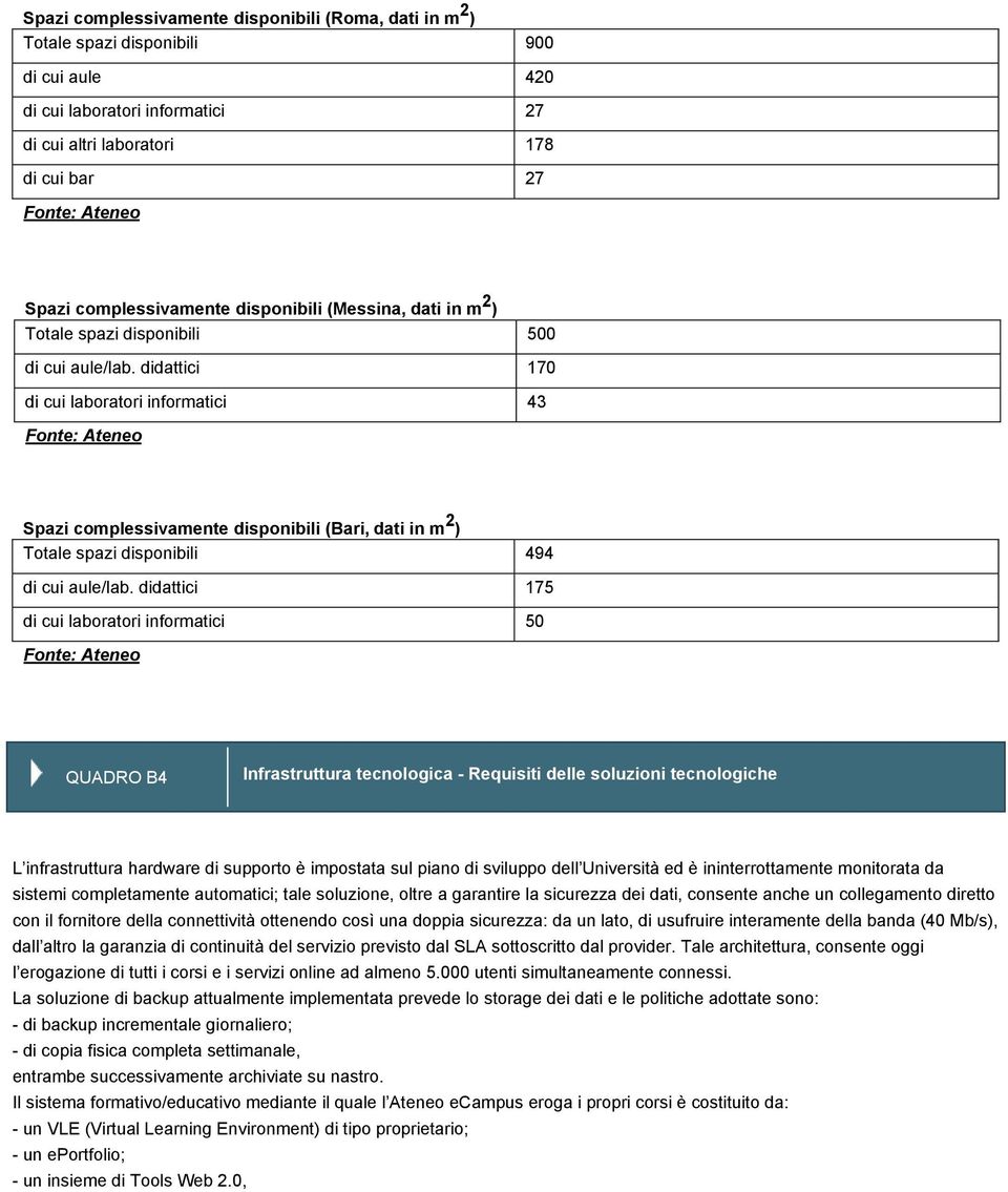 didattici 170 di cui laboratori informatici 43 Fonte: Ateneo Spazi complessivamente disponibili (Bari, dati in m 2 ) Totale spazi disponibili 494 di cui aule/lab.