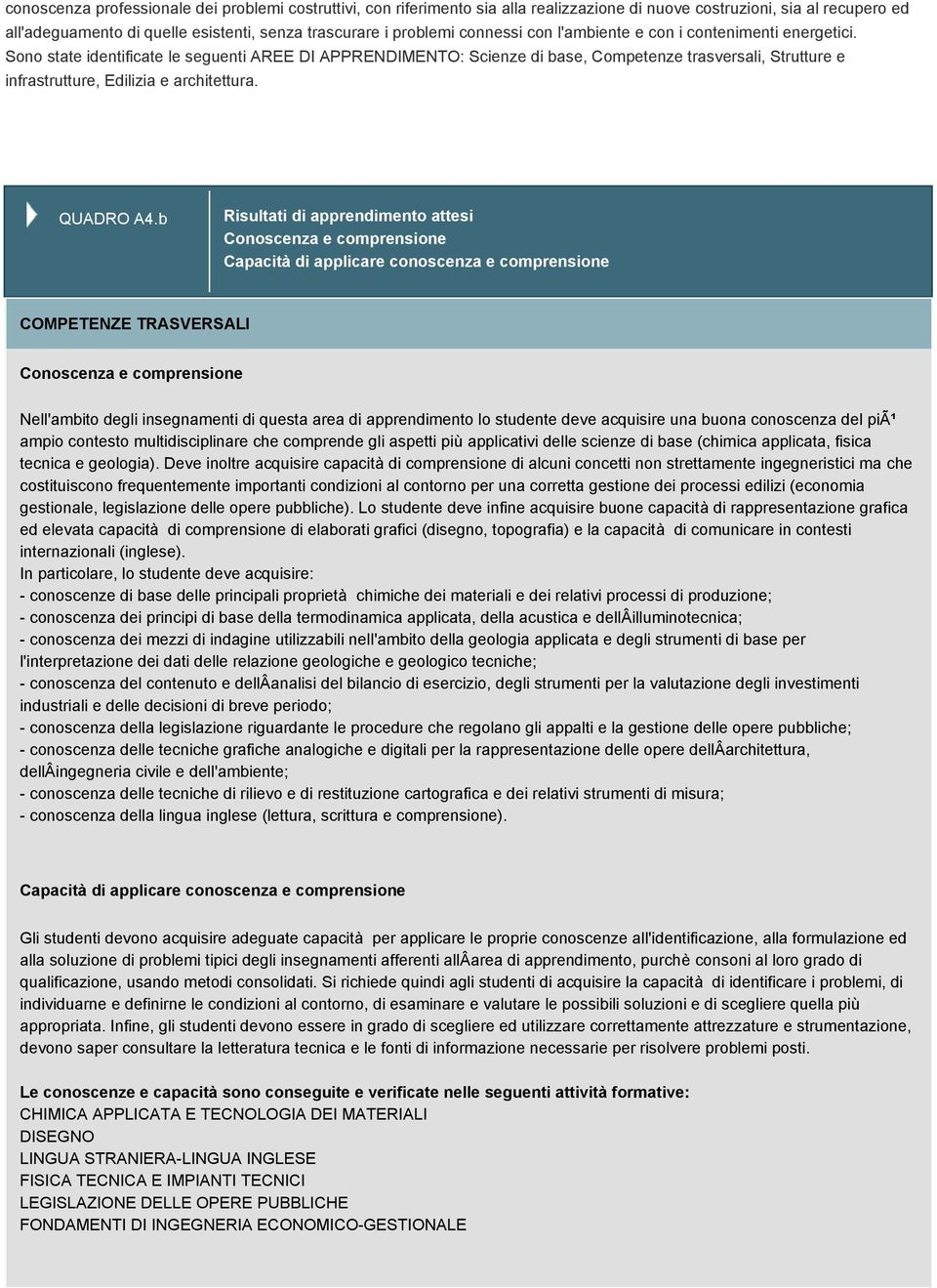 Sono state identificate le seguenti AREE DI APPRENDIMENTO: Scienze di base, Competenze trasversali, Strutture e infrastrutture, Edilizia e architettura. QUADRO A4.