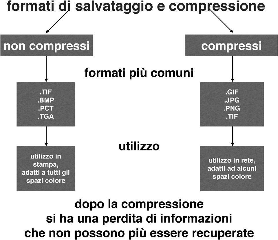 tif utilizzo in stampa, adatti a tutti gli spazi colore utilizzo utilizzo in