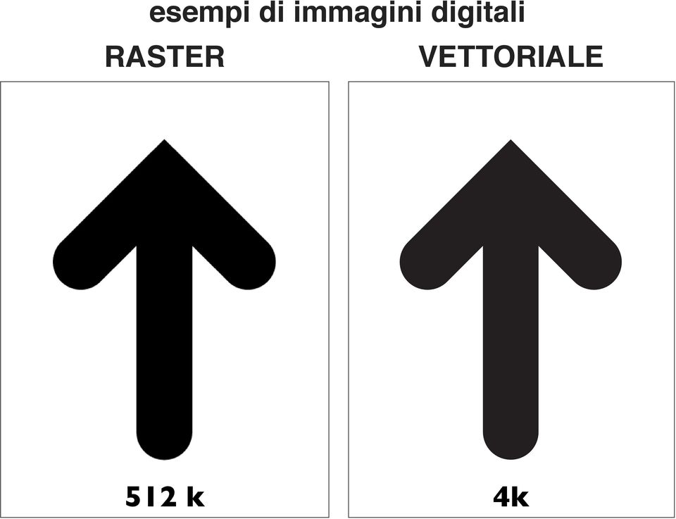 digitali