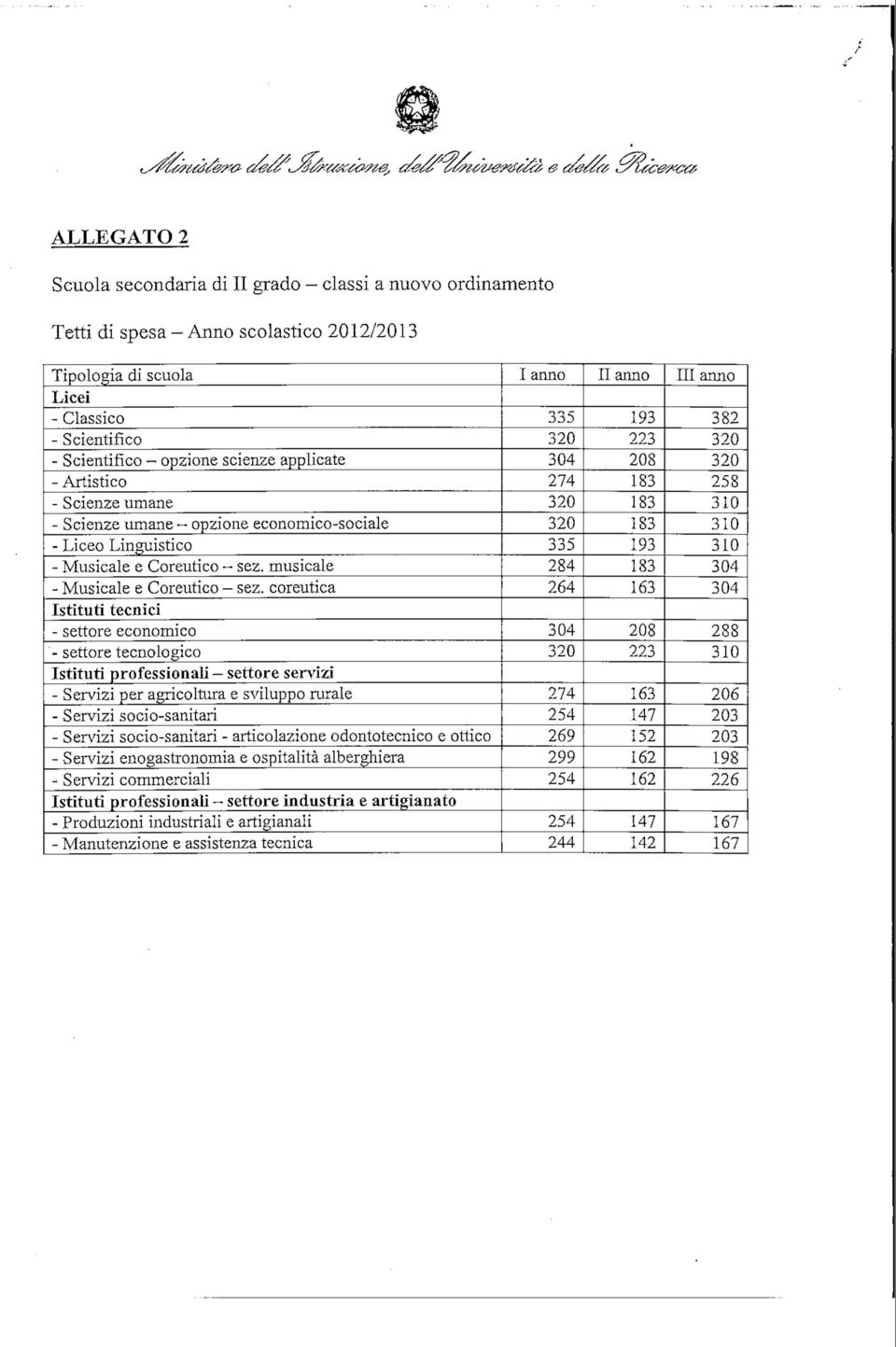 coreutica Istituti tecnici - settore economico - settore tecnologico Istituti professionali - settore servizi - Servizi per agricoltura e sviluppo rurale - Servizi socio-sanìtari - Servizi