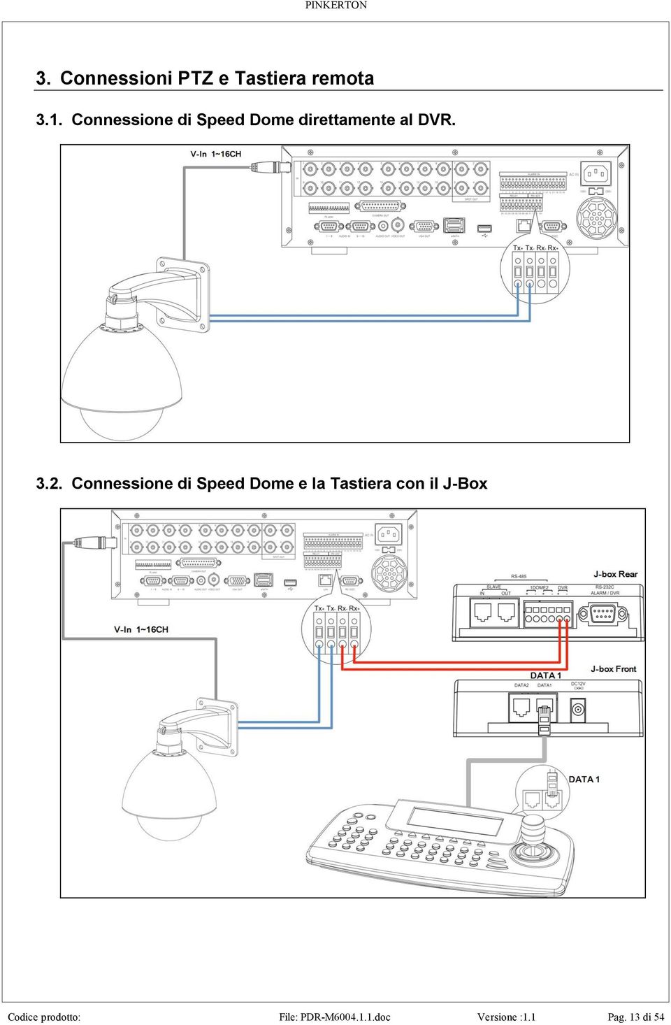 Connessione di Speed Dome e la Tastiera con il J-Box