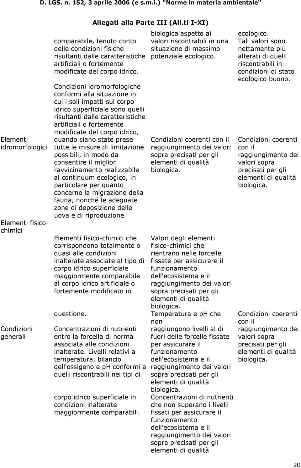 Condizioni idromorfologiche conformi alla situazione in cui i soli impatti sul corpo idrico superficiale sono quelli risultanti dalle caratteristiche artificiali o fortemente modificate del corpo