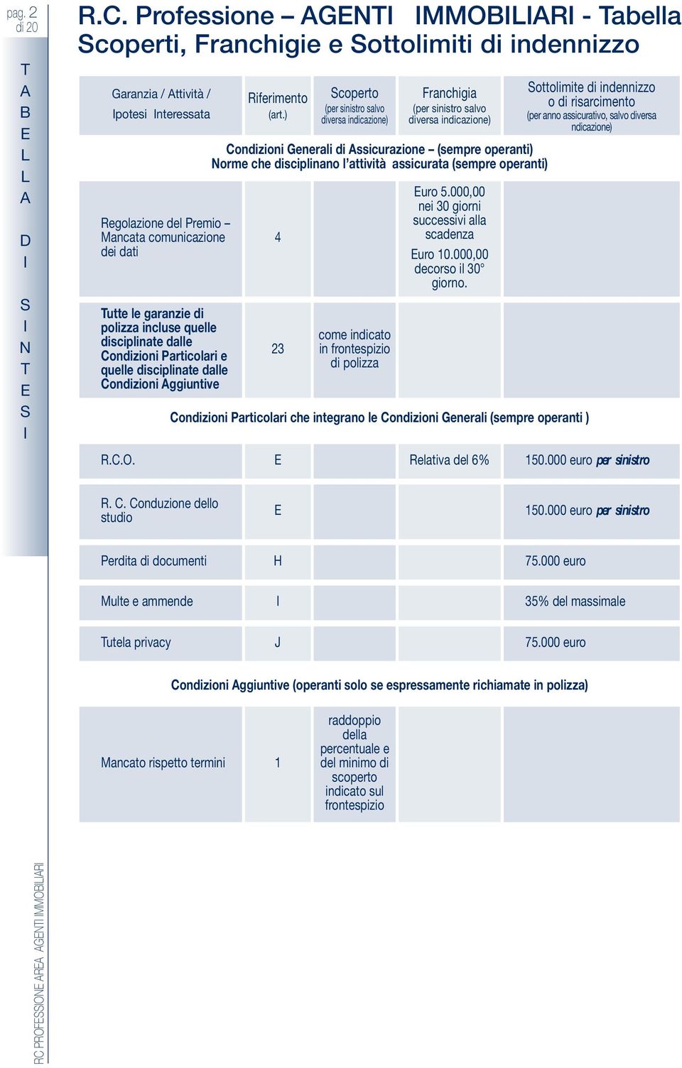 incluse quelle disciplinate dalle Condizioni Particolari e quelle disciplinate dalle Condizioni ggiuntive iferimento (art.