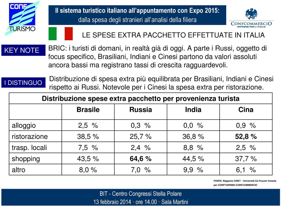 I DISTINGUO Distribuzione di spesa extra più equilibrata per Brasiliani, Indiani e Cinesi rispetto ai Russi. Notevole per i Cinesi la spesa extra per ristorazione.