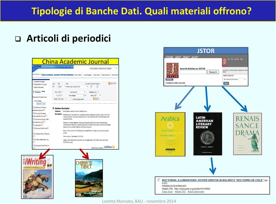 Articoli di periodici China