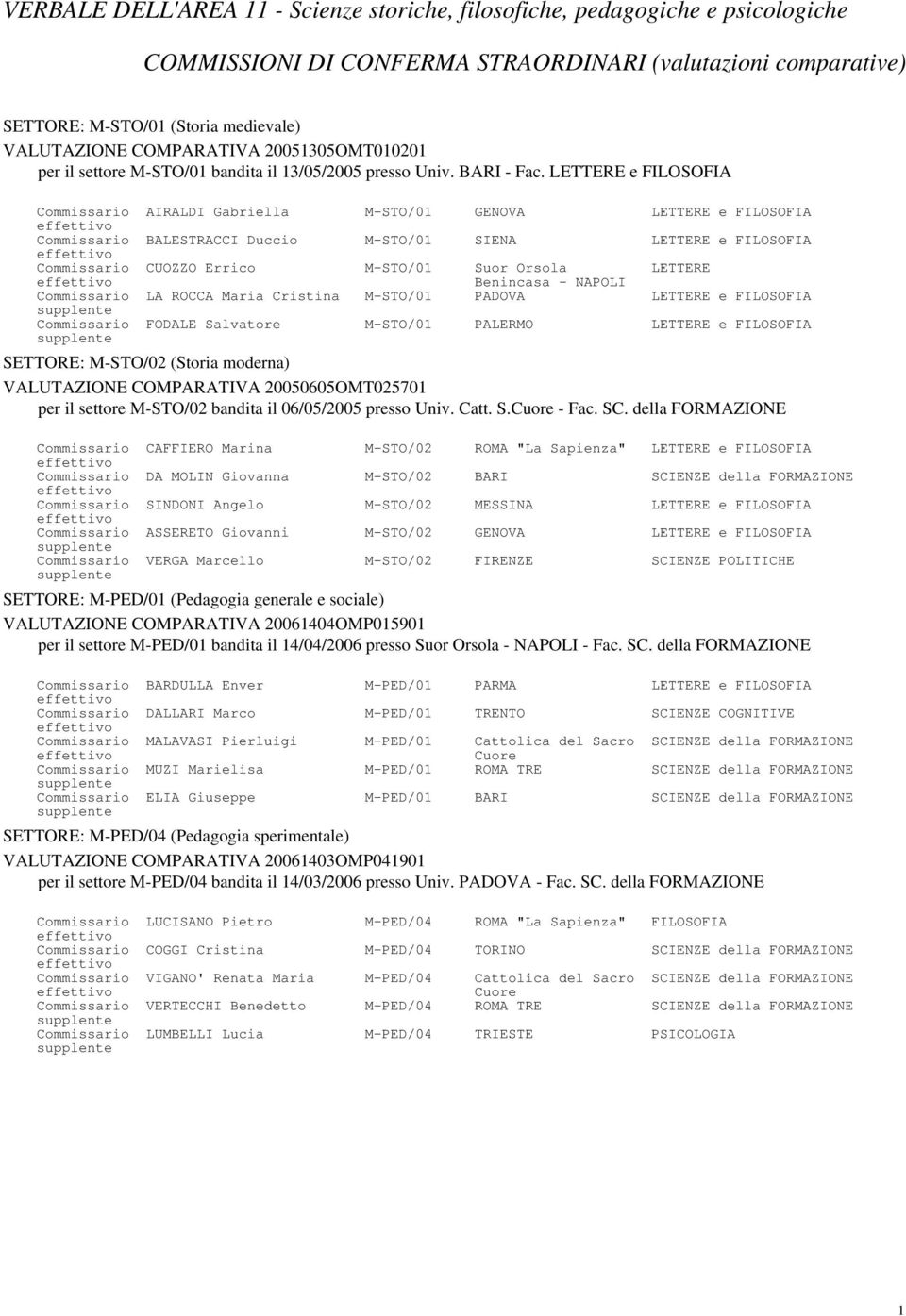 LETTERE e FILOSOFIA Commissario AIRALDI Gabriella M-STO/0 GENOVA LETTERE e FILOSOFIA Commissario BALESTRACCI Duccio M-STO/0 SIENA LETTERE e FILOSOFIA Commissario CUOZZO Errico M-STO/0 Suor Orsola