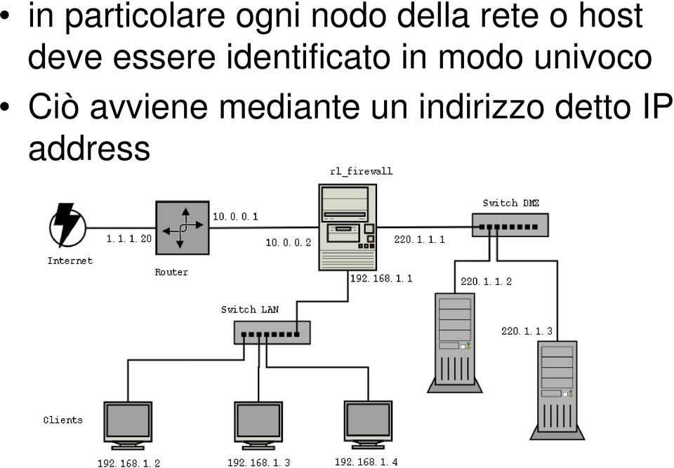 identificato in modo univoco Ciò