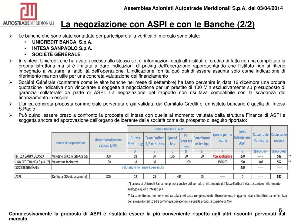 CA S.p.A. INTESA SANPAOLO S.p.A. SOCIÉTÉ GÉNÉRALE In sintesi: Unicredit che ha avuto accesso allo stesso set di informazioni degli altri istituti di credito di fatto non ha completato la propria