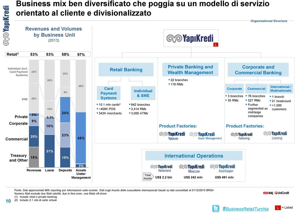 2% 16% 9% 24% 49% Card Payment Systems 10.