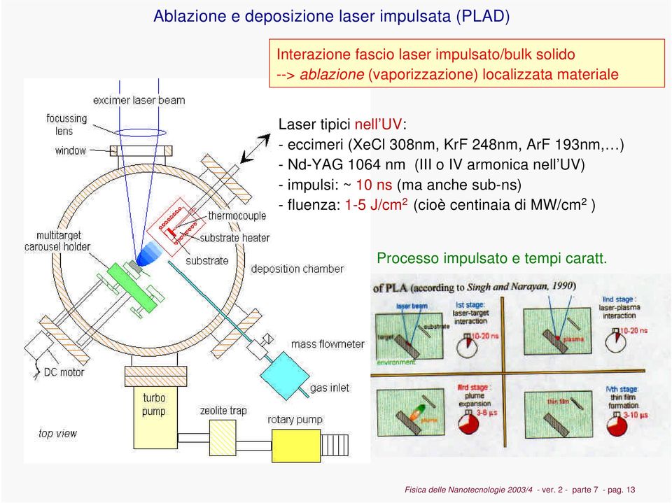 Nd-YAG 1064 nm (III o IV armonica nell UV) - impulsi: ~ 10 ns (ma anche sub-ns) - fluenza: 1-5 J/cm 2 (cioè