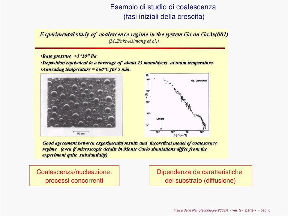 Dipendenza da caratteristiche del substrato (diffusione)